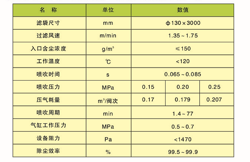 CDD、CDY、CDL型長(zhǎng)袋低壓大型分室脈沖袋式除塵器(圖2)